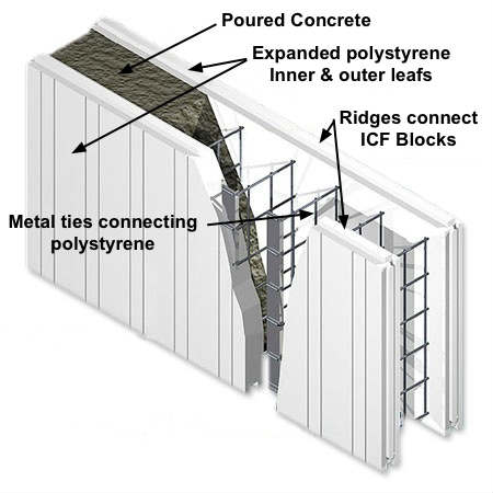 Polystyrene Building Blocks Ireland Polystyrene Building Blocks Ireland