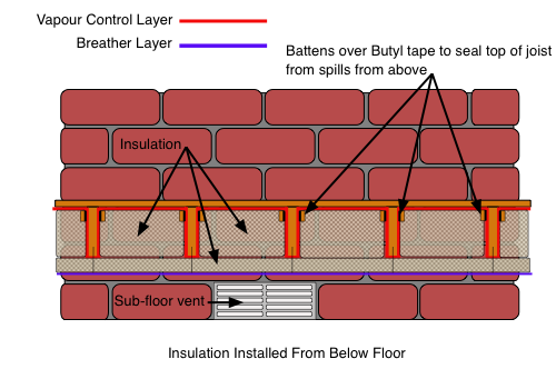 Insulating a Suspended Timber Floor from Below