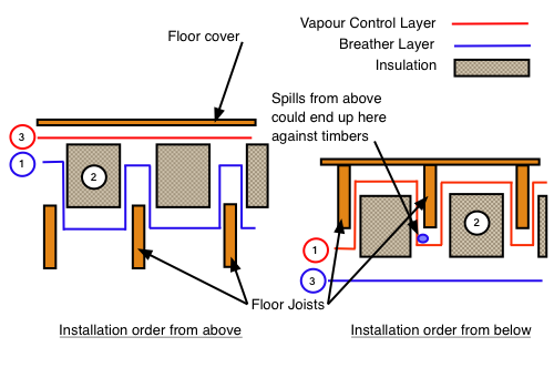 Insulating Floors from Below