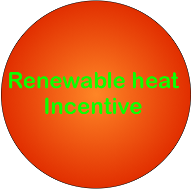 The renewable heat incentive, broken down and explained without all the jargon. Will it suit you and what can you expect to receive from it.