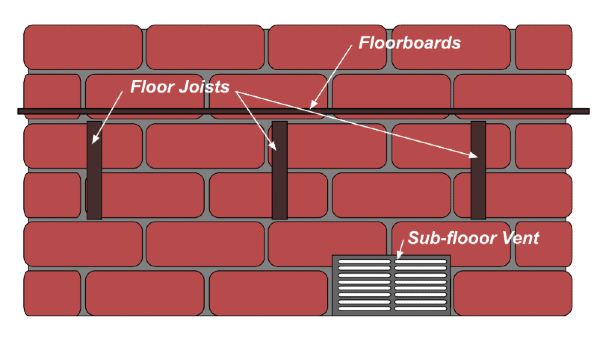 Adding Underfloor Insulation To Existing And Older Properties