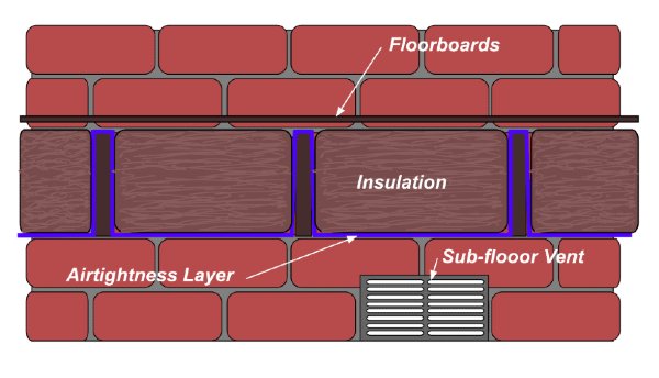 Using Natural Hygroscopic Insulation in a Suspended Timber Floor. Step 2.