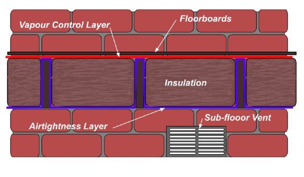 Correct placement of vapour control layer when insulating a suspended timber floor. Step 3.