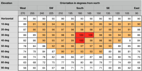 pv_orientation_table.jpg