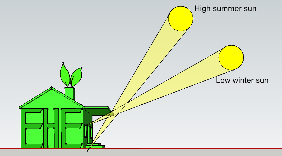 Solar shading