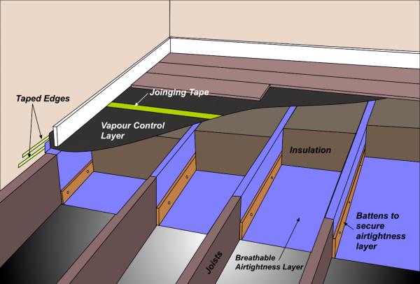 Adding Underfloor Insulation to Existing and Older Properties