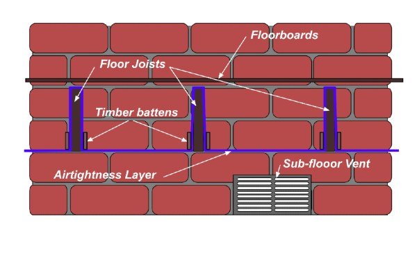 Adding Underfloor Insulation To, How To Insulate An Existing Basement Floor