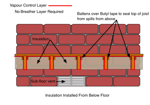 Insulating Floors from Underneath