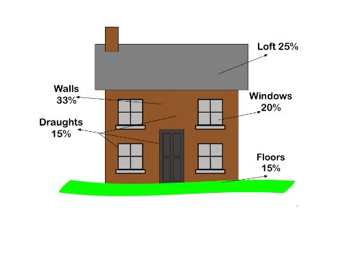 average cost to insulate a house australia