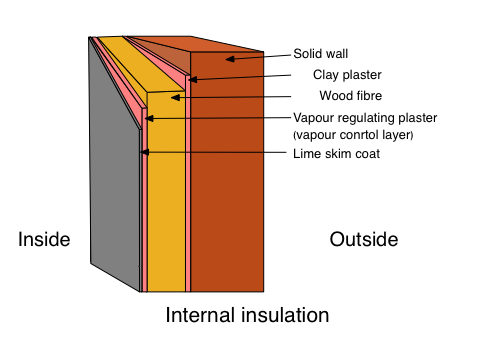Is Internal Wall Insulation Worth Installing?