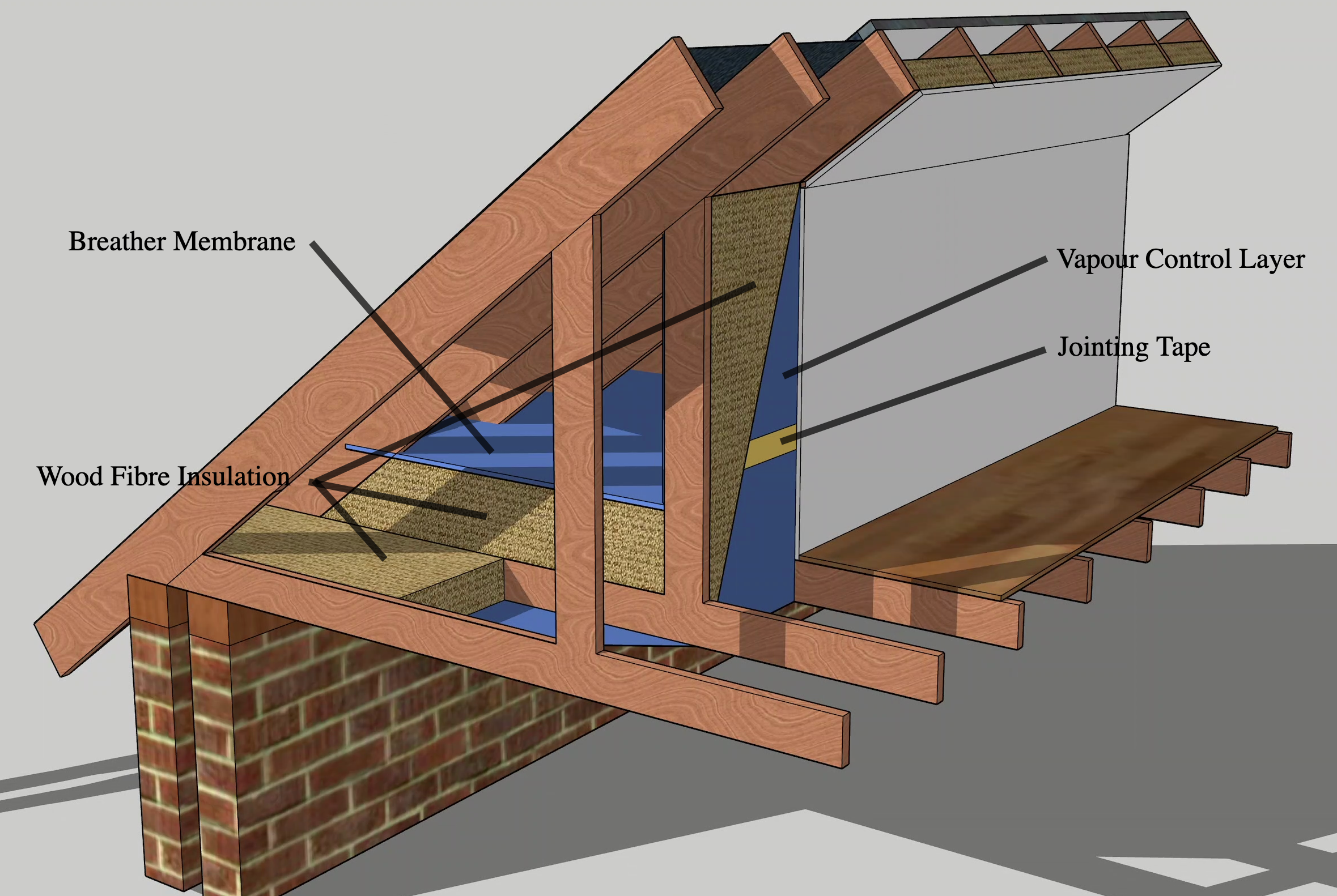 Insulating an Attic Room