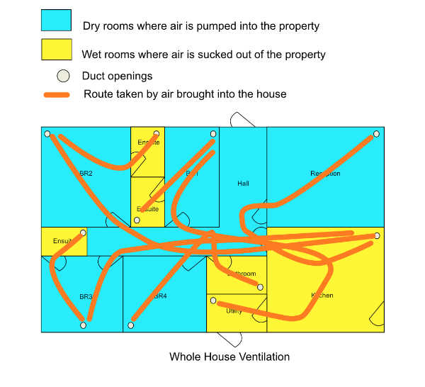 Whole House Ventilation Explained